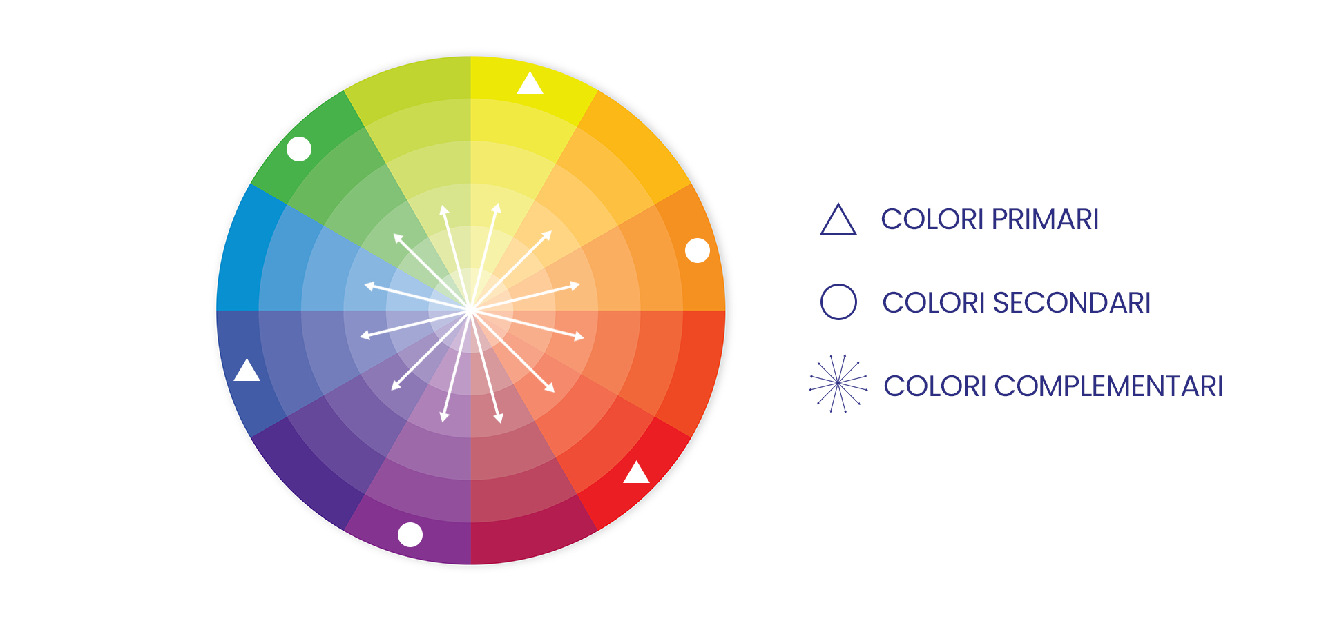 pecis ruota dei colori